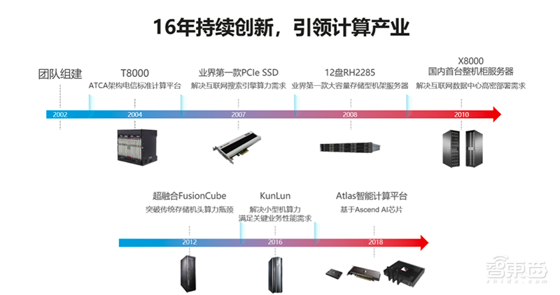破局傳統服務器產業，華為拼力推動的智能計算強在哪？