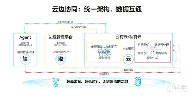 破局傳統服務器產業，華為拼力推動的智能計算強在哪？