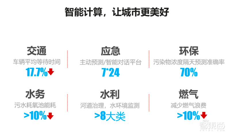 破局傳統服務器產業，華為拼力推動的智能計算強在哪？