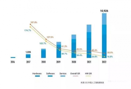 中國人工智能計算力發展評估報告