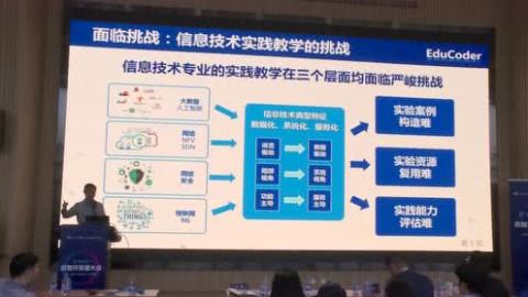 尹剛《軟件定義的開源教育社區(qū)生態(tài)系統(tǒng)》