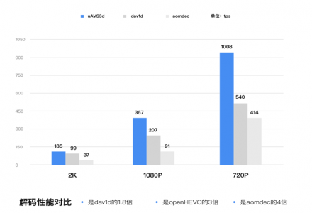 參與啟智社區開源項目心得分享——韓冰杰