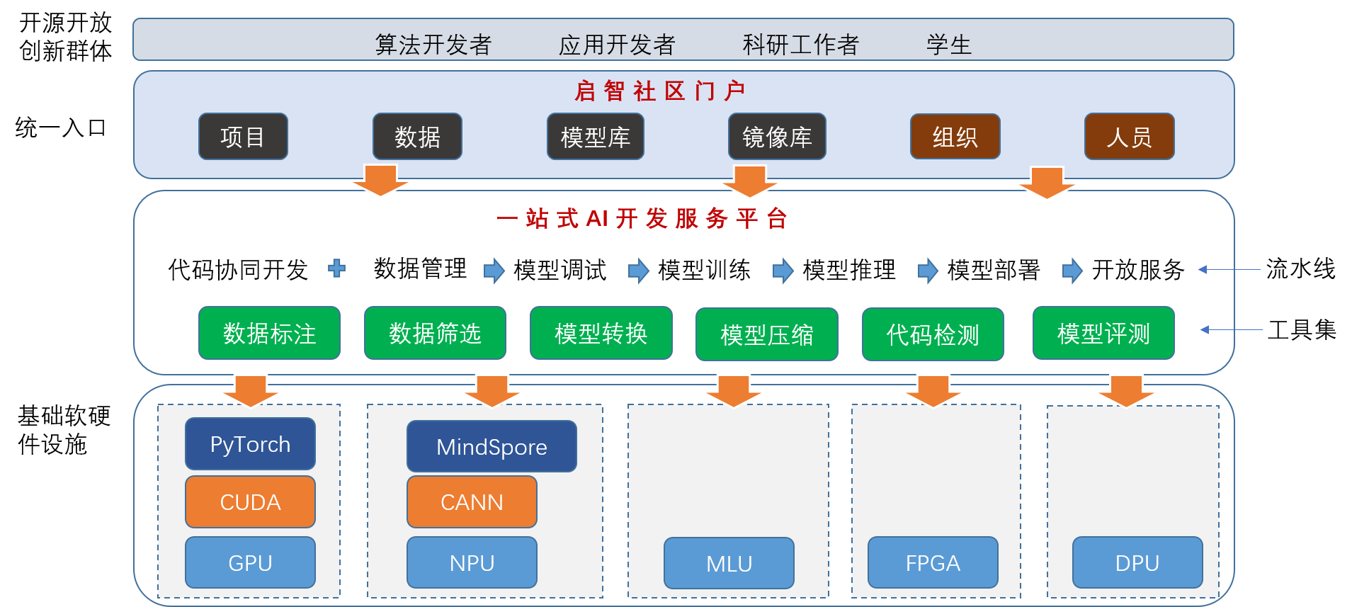 系統架構圖