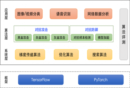OpenI啟智社區新增ARES、Sedna、開源供應鏈工具 及pRPC等4個孵化項目