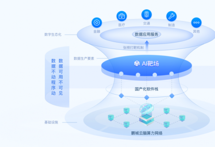 鵬城AI靶場助力大規模高質量中文語料數據集安全開放
