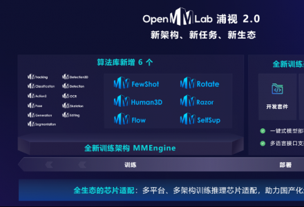 OpenMMLab 2.0：新架構、新算法、新生態